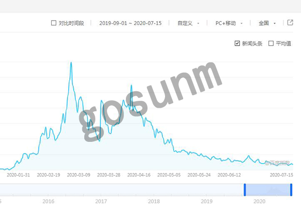 1594949518152807.jpg 指數(shù)-水印.jpg